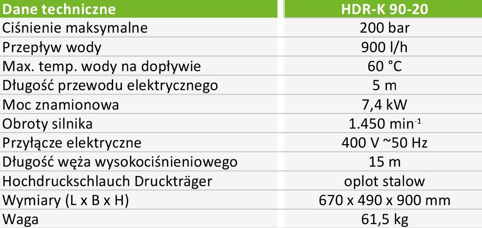 HDR-K 90-20 dane techniczne