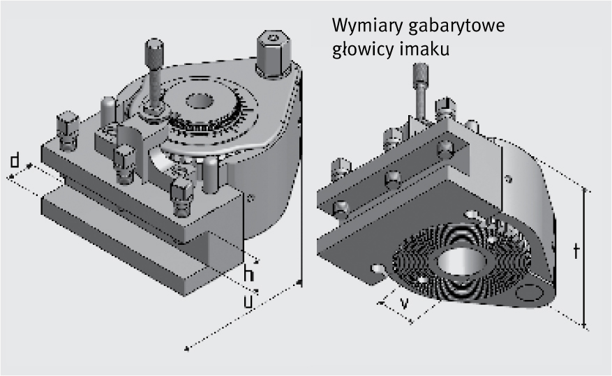 Wymiary gabarytowe glowicy imaku