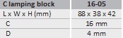 blok zaciskowy 16-05 ramka