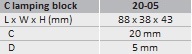 blok zaciskowy 20-05 ramka