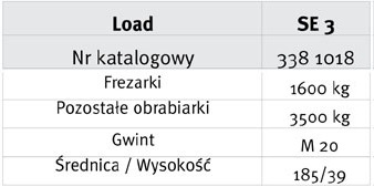 wibroizolator poziomujacy se3