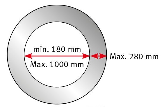 ks 2 min max