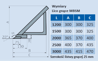 Lico gnace MBSM II