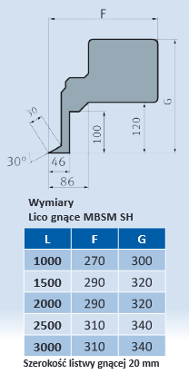 MBSM SH lico gnace 