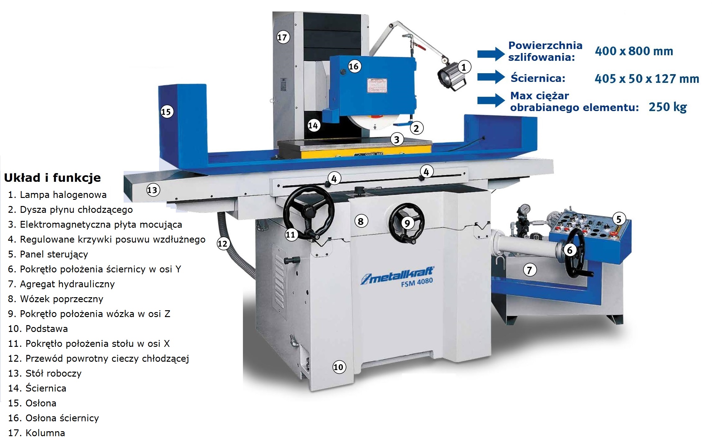 fsm 4080 opis