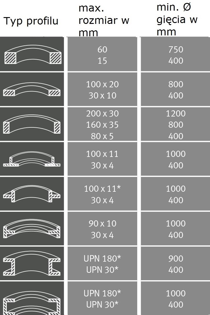 prm 100 fh opcje giecia standard