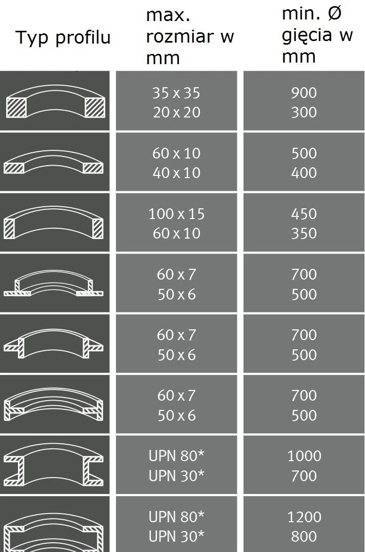 prm 35 f opcje gięcia standard