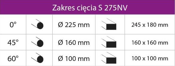 optisaw s 275 nv zakres ciecia