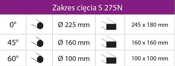 optisaw s 275 zakres ciecia