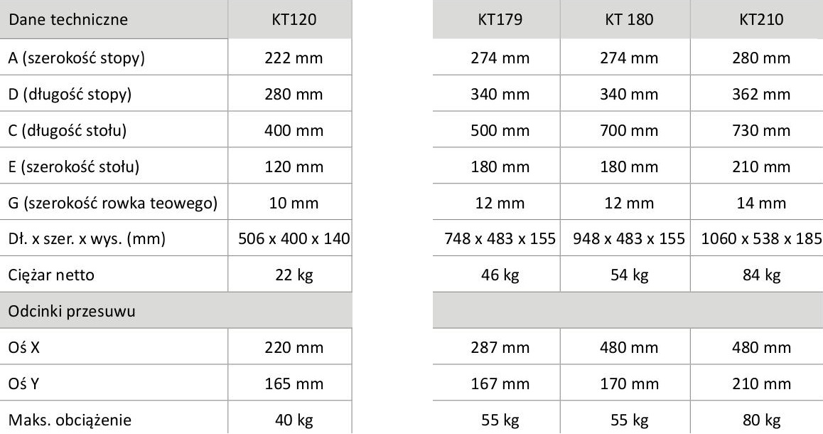 KT 120 II