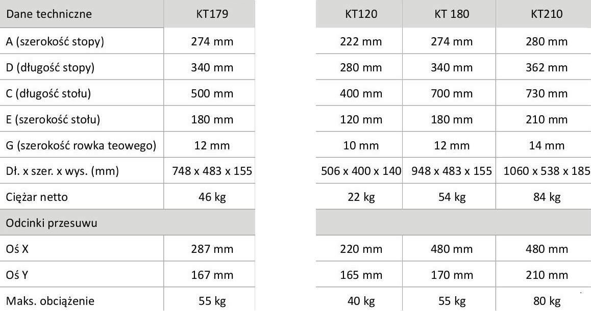 KT 179