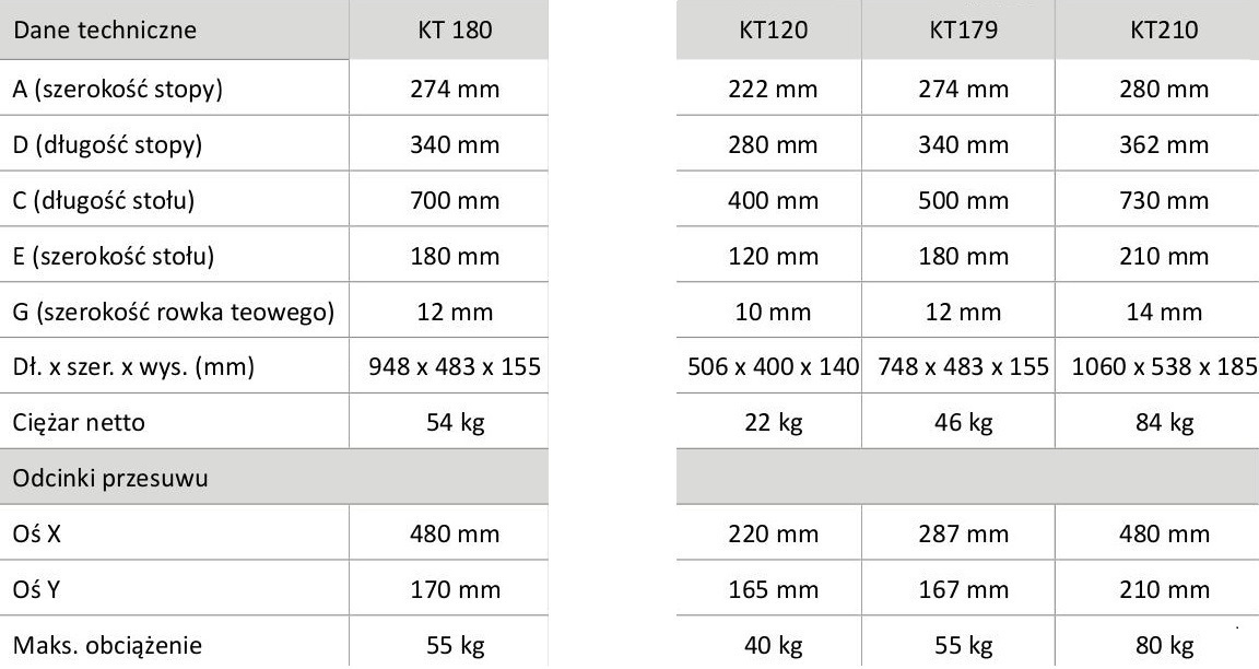 KT 180