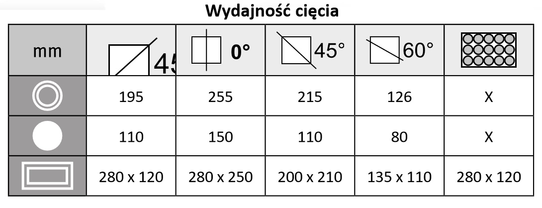 BMBS 230 x 280 CNC-G Wydajonosc ciecia